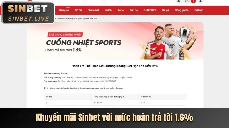 Tiền thưởng nạp lại Vipwin777